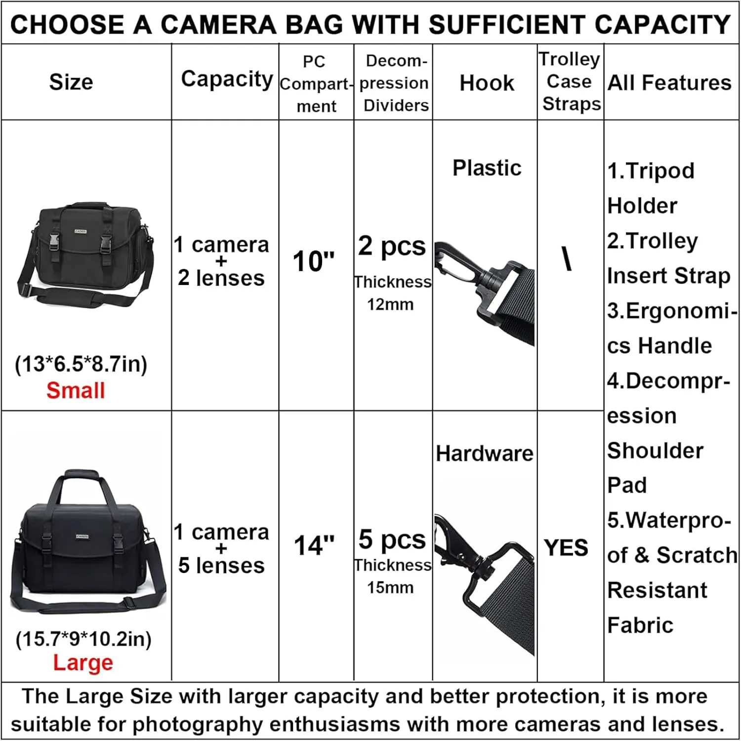 CADeN Camera Bag Case Shoulder Messenger Bag with Tripod Holder Compatible for Nikon, Canon, Sony, DSLR SLR Mirrorless CamerasWaterproof (Black, Small)