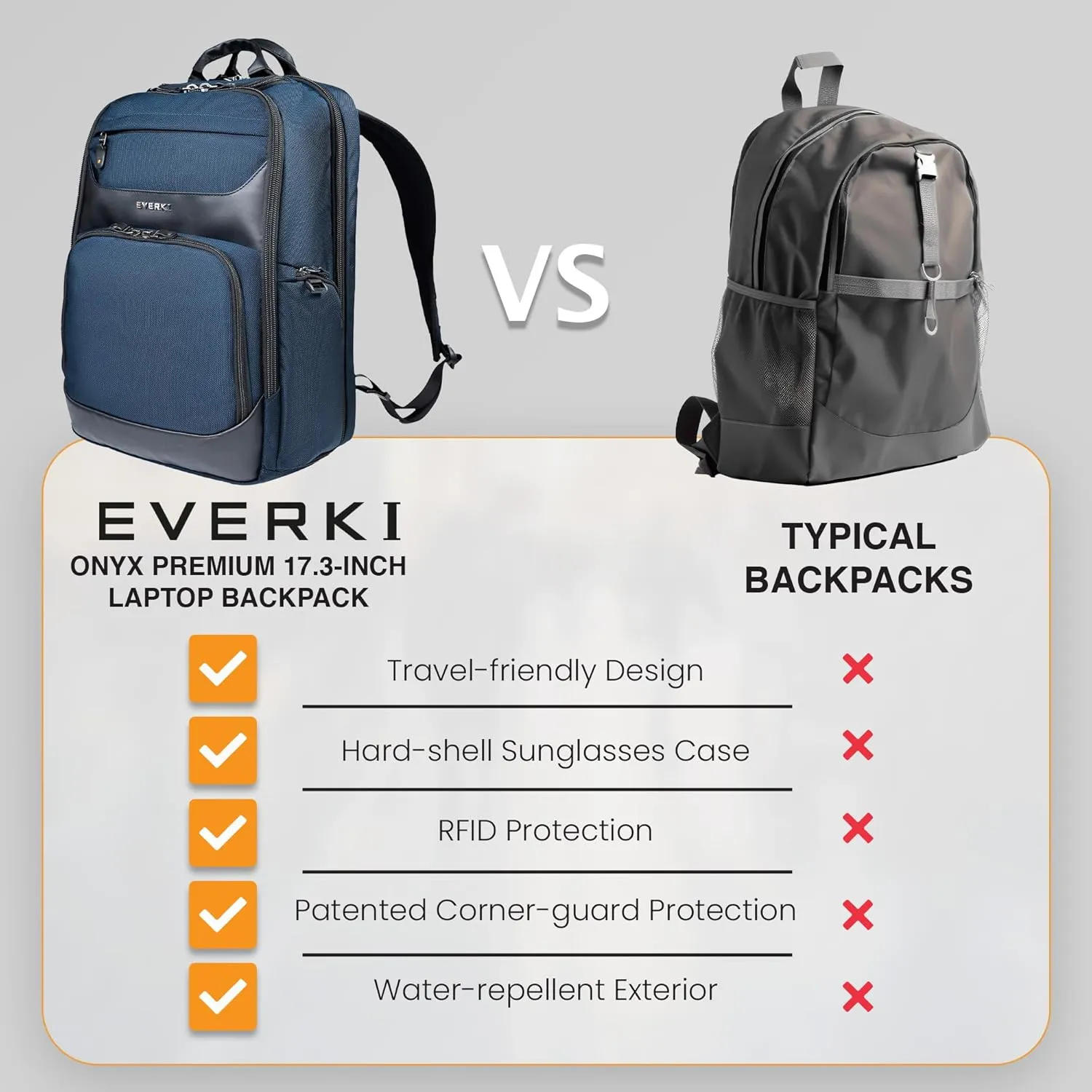EVERKI Onyx Premium Business Executive Laptop Backpack  Ballistic Nylon & Leather Office Laptop Bagpack, Office Backpack, Business Computer Bag, Dedicated Compartment up to 17.3" (EKP132S17N), Navy