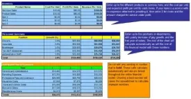 How to Start a HAZMAT Company Plus Business Plan